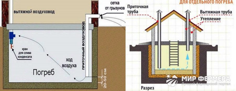 Температура в погребе зимой