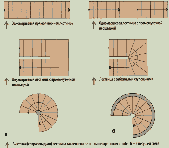 Некоторые из видов применяемых конструкций