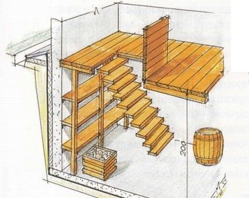 Проект лестницы из древесины.