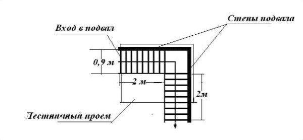 Схема подвальной лестницы L-образной формы с двумя маршами