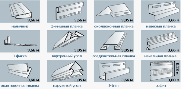 Виды профилей для сайдинга