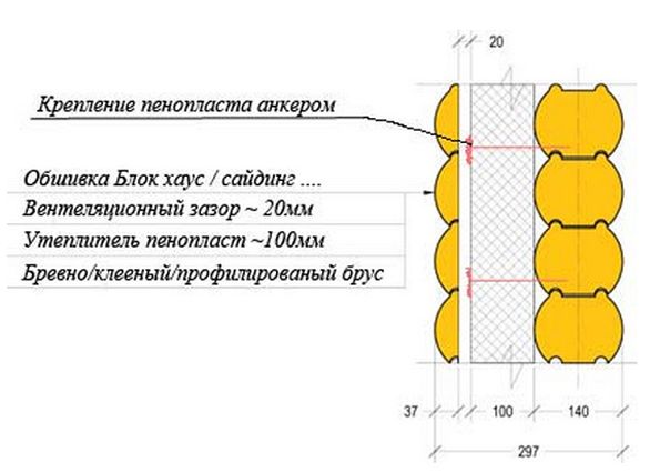 Утепление