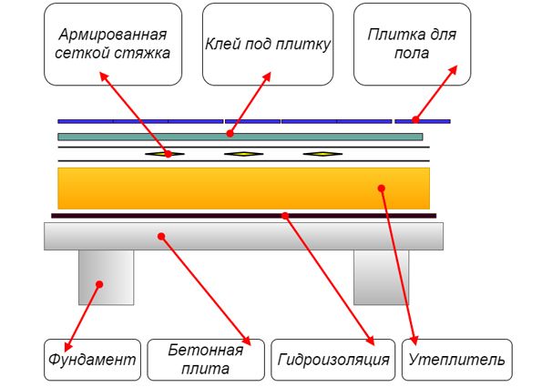 Гидроизоляция