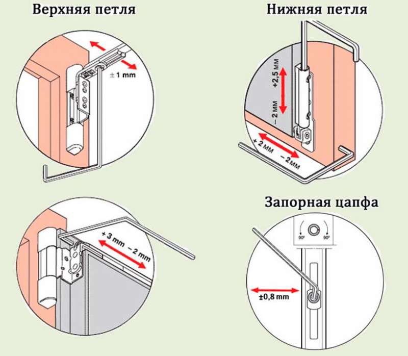 Правила регулировки пластиковых окон своими руками: простота и удобство пользования