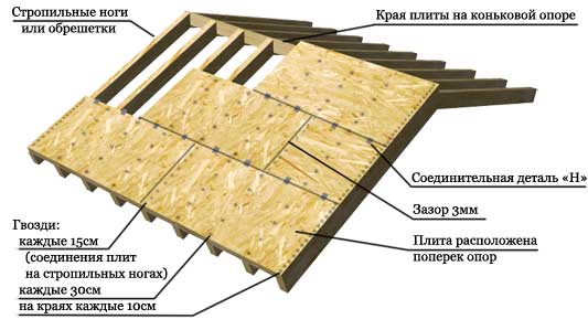 Кровля для дома