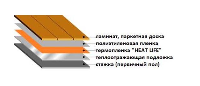 ХитЛайф под ламинат и паркетную доску