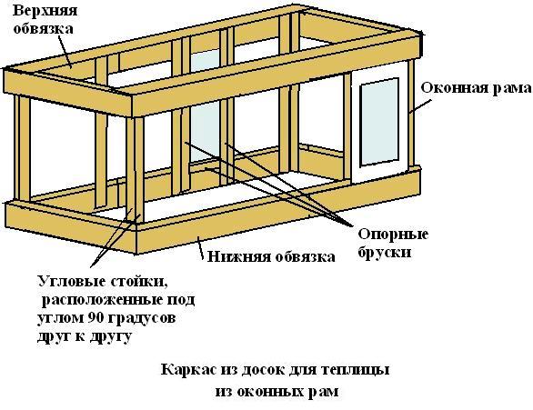 Теплица из старых оконных рам своими руками