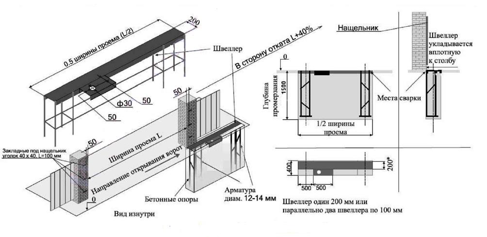 Схема откатных ворот