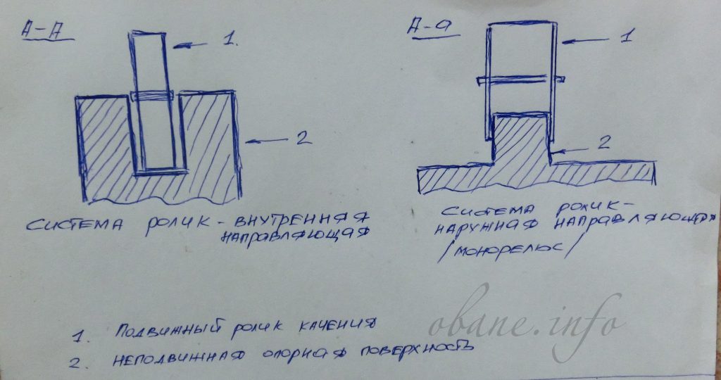 Схема выдвижных систем полков 