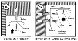 Различные виды установки вертикальных жалюзи