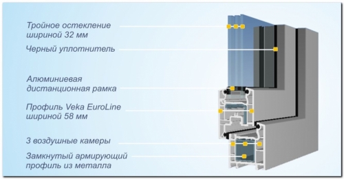 Профили для пластиковых окон