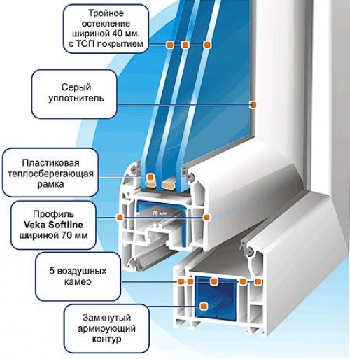 ПВХ-профили для окон