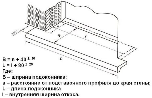 shema-montazha-podokonnika