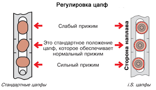 Как отрегулировать пластиковые окна