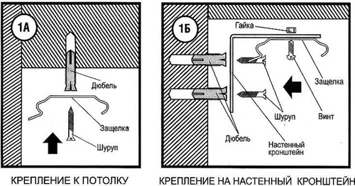 Крепление вертикальных жалюзи к потолку