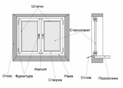 Установить стеклопакеты