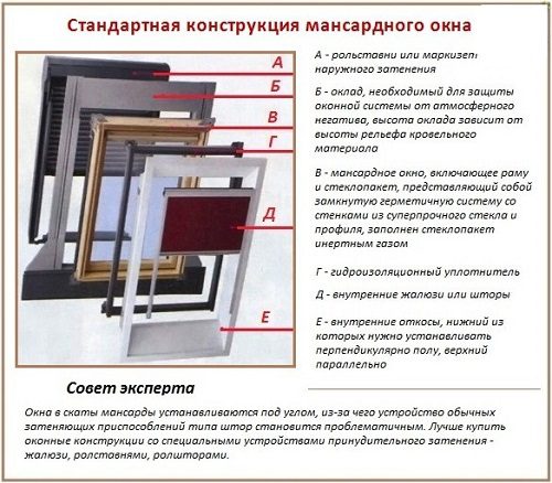 Мансардные окна монтаж своими руками