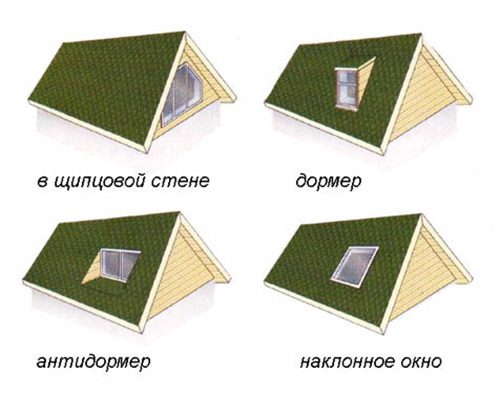 Окна для крыши частных домов