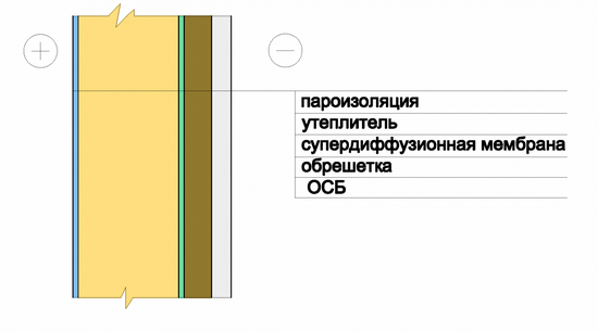 Утепление дома из бруса снаружи 4