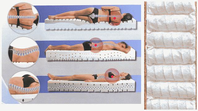 Как выбрать матрас для двуспальной кровати