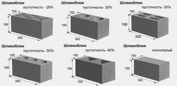 Габариты и пустотность данного продукта