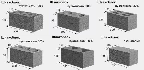 Возможные габариты