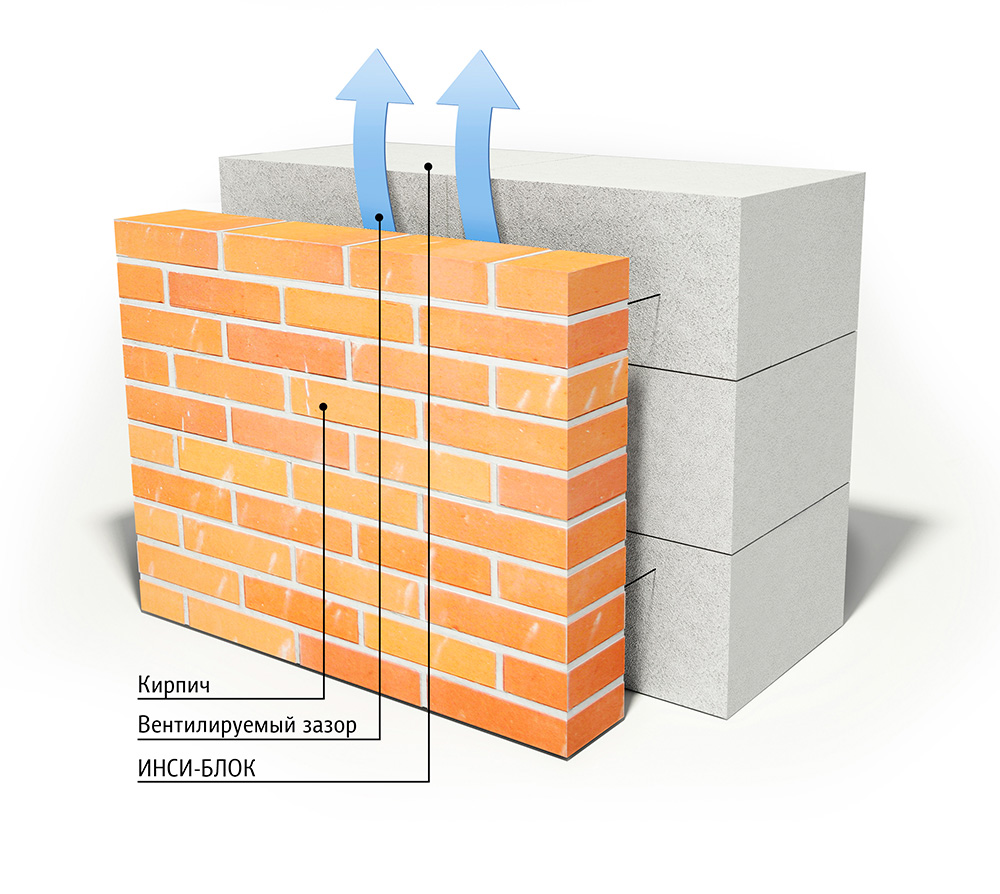 Фото: Между газобетоном и облицовочным кирпичом должен быть предусмотрен вентиляционный зазор