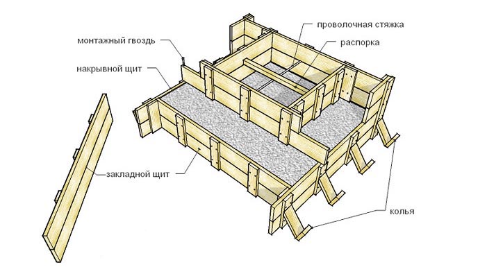 Фото: Схема устройства опалубки из дерева