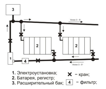 самодельный радиатор отопления