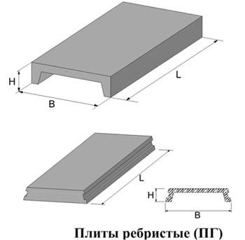 Вес перекрытия