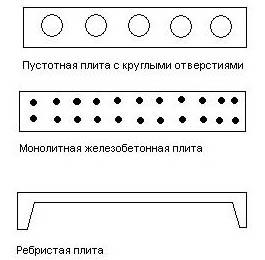 Вес перекрытия