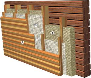 Виды утеплителей для деревянного дома