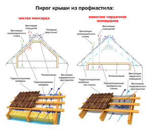 Особенности монтажа