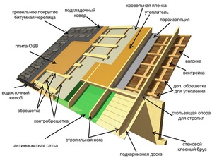 Особенности кровельных работ