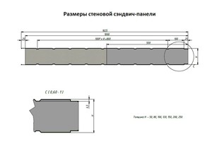 Где используются сэндвич панелей