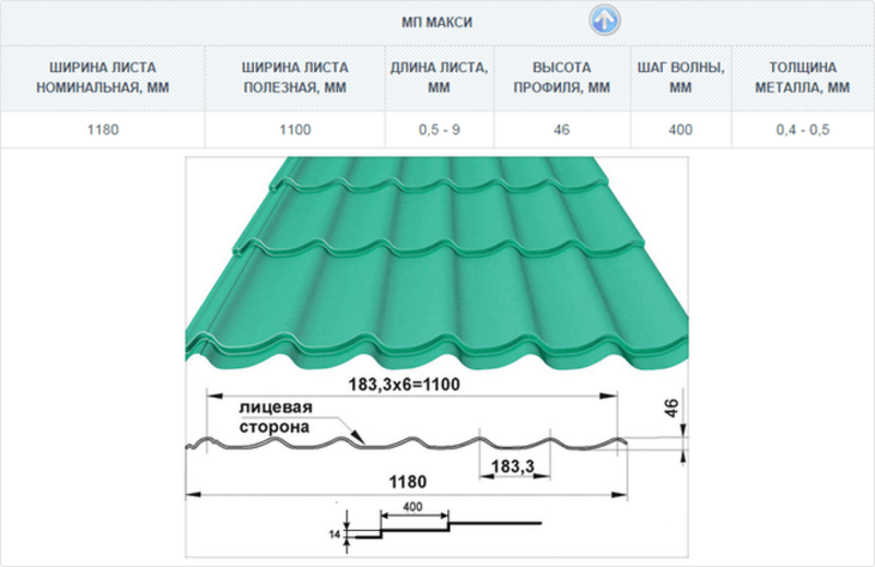 Критерии выбора металлочерепицы по размерам
