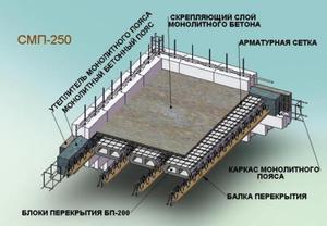 Как произвести расчеты для монолитной плиты