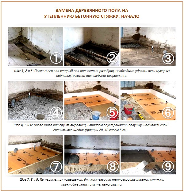 Замена деревянного пола на бетонную стяжку
