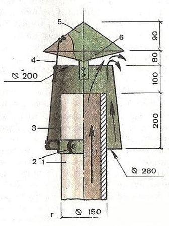 Рассчеты