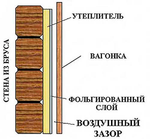 Схема укладки утеплителя