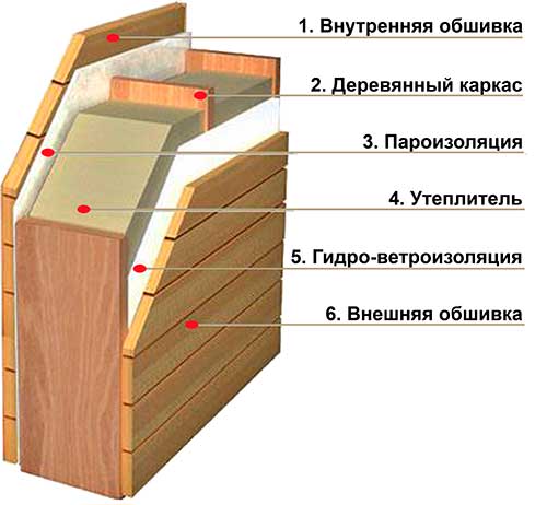 Утепление стен щитовой бани