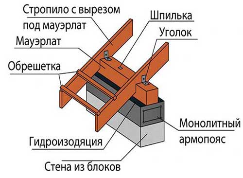 Пример крепления муэрлата