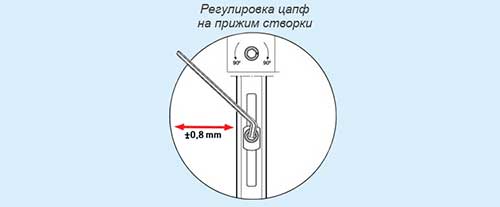 Как регулировать пластиковые окна