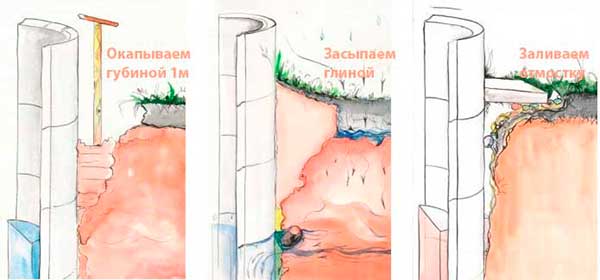 Схема устройства глиняного замка