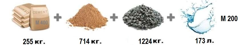 расчет бетонной смеси по компонентам
