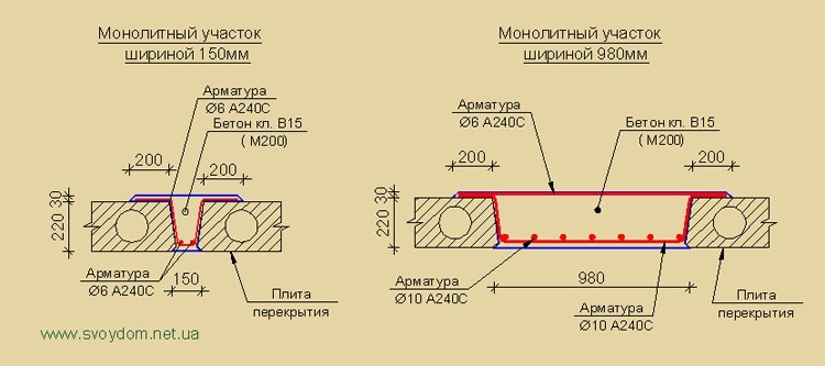 Монолитный пояс - что это такое и зачем он нужен?