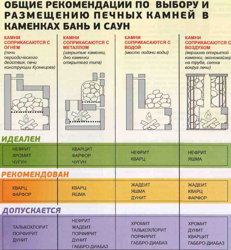 rekomendacii-kamney-dlya-bani