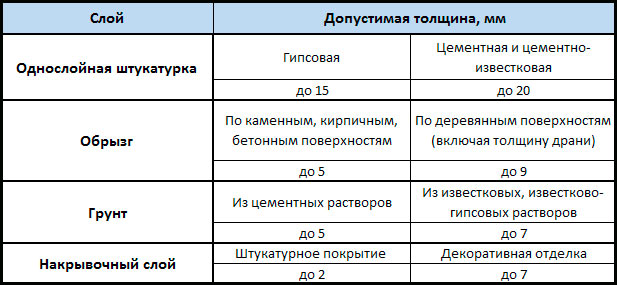 Толщина слоя