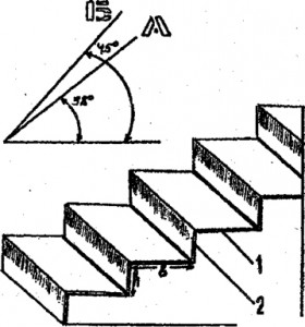 схема устройства ступеней лестницы