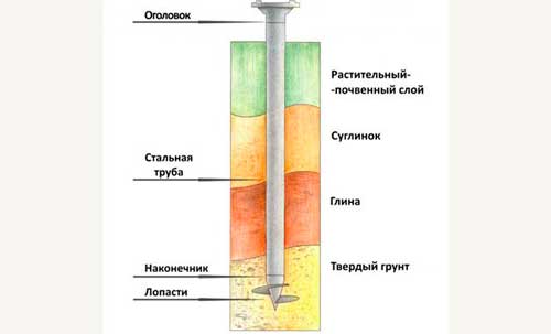 fundament-doma-s-cokolnym-urovnem